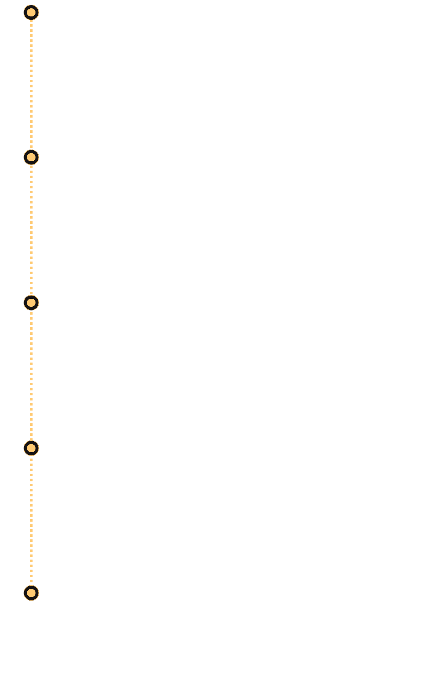 cronologia cronología de luis iván